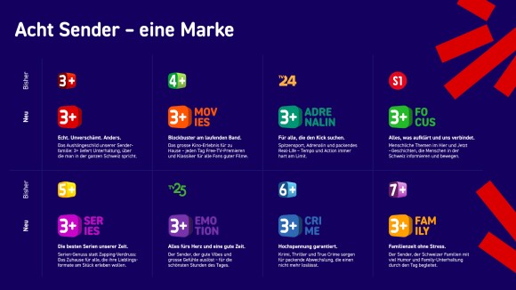 Übersicht: Die acht Sender der 3+-Familie und ihre Programmprofile